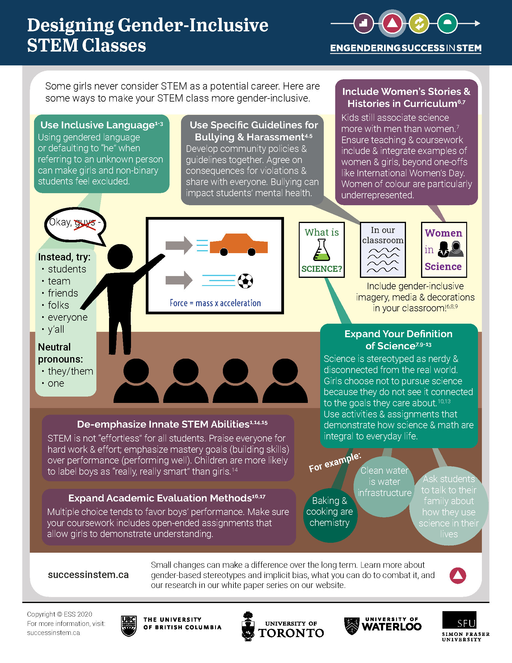 Designing Gender Inclusive Classrooms - Engendering Success In STEM