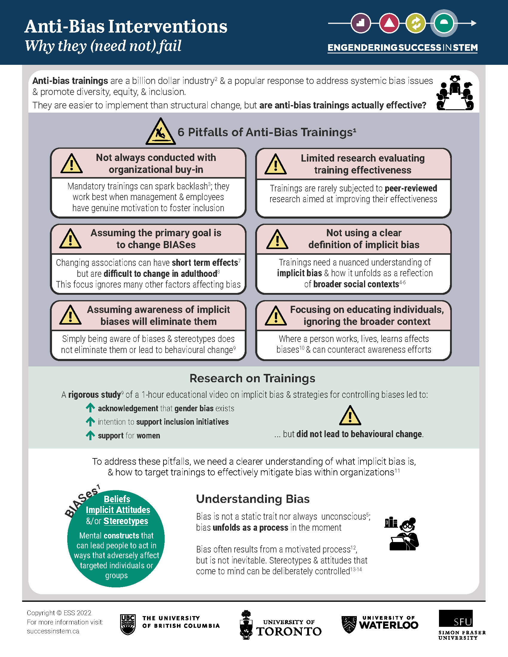 anti-bias-interventions-why-they-need-not-fail-engendering-success