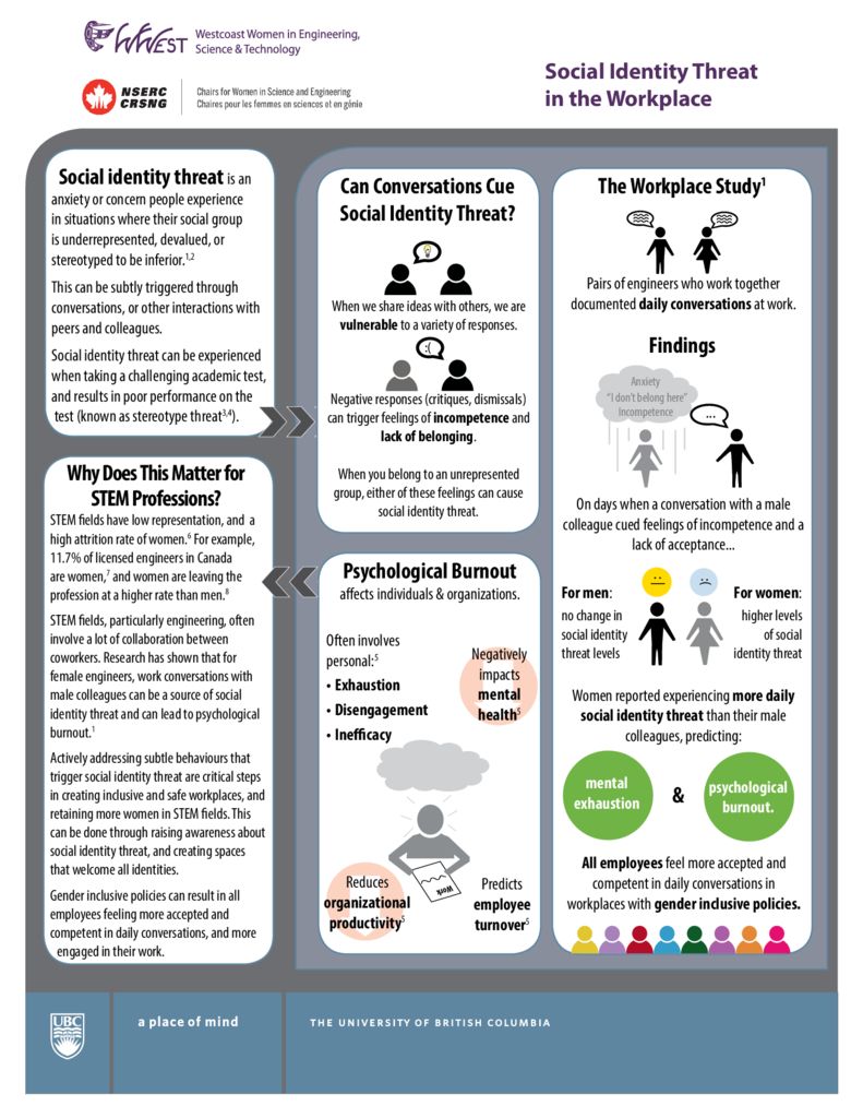 Social Identity Threat in the Workplace - Engendering Success in STEM