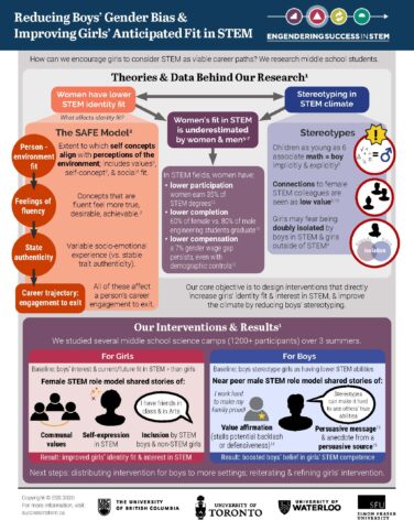 Infographics Archives - Engendering Success In STEM